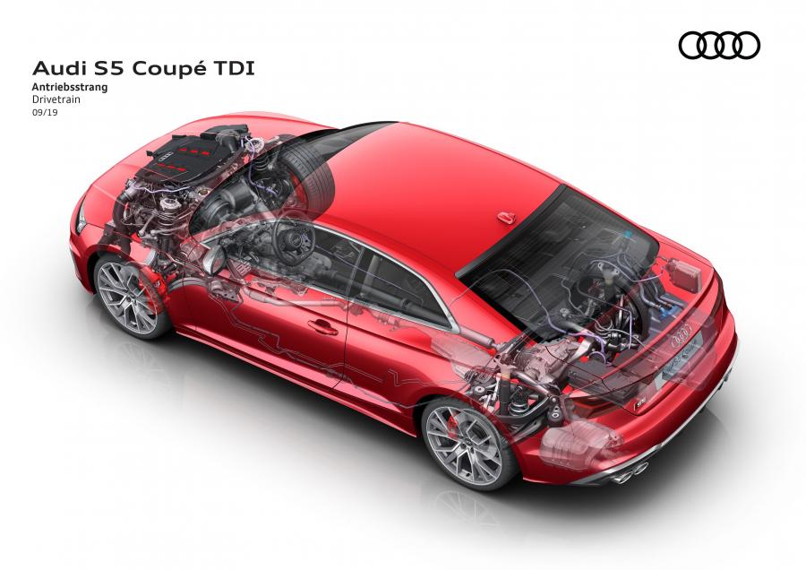 Схема Audi S5 Coupe TDI 2019 года  (WW) (фото 19 из 20)